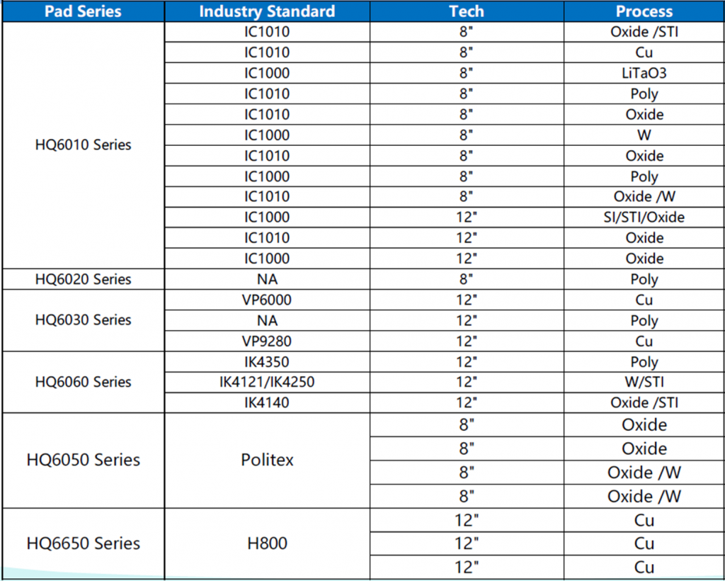 Cmp Pad Power Team Technologies S Pte Ltd